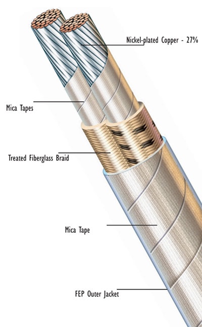 Flare Stack Ignition Cable